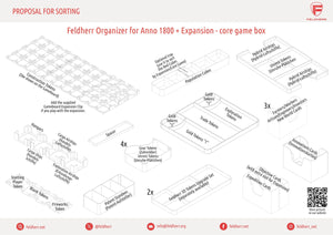 Feldherr Organizer Insert for Anno 1800 + The Expansion - core game box